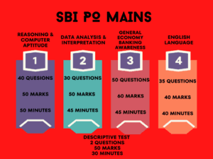 SBI Po Manins